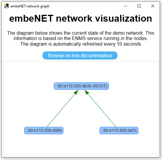 enms visualizer